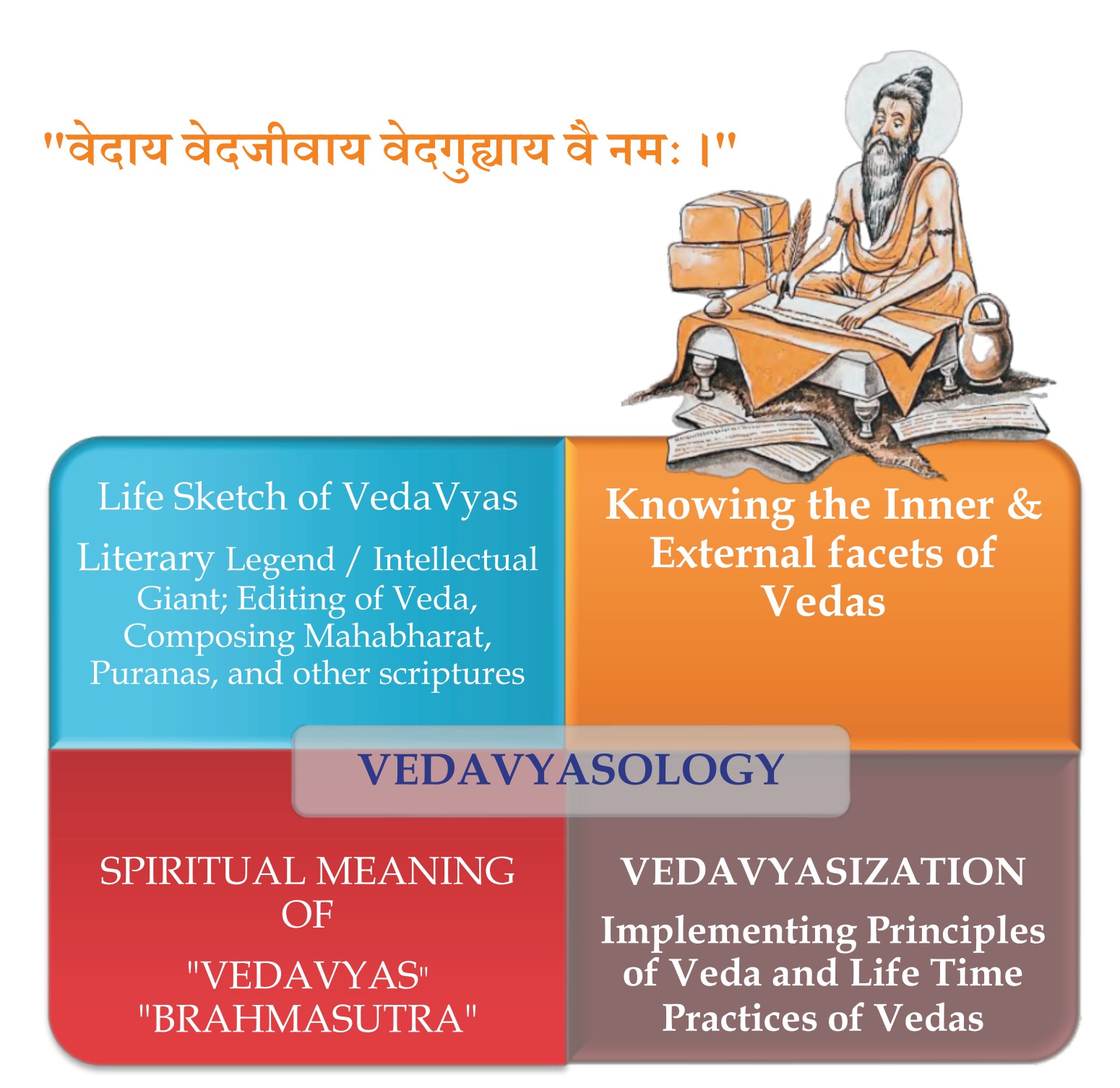 e-vedicuniversity.com
